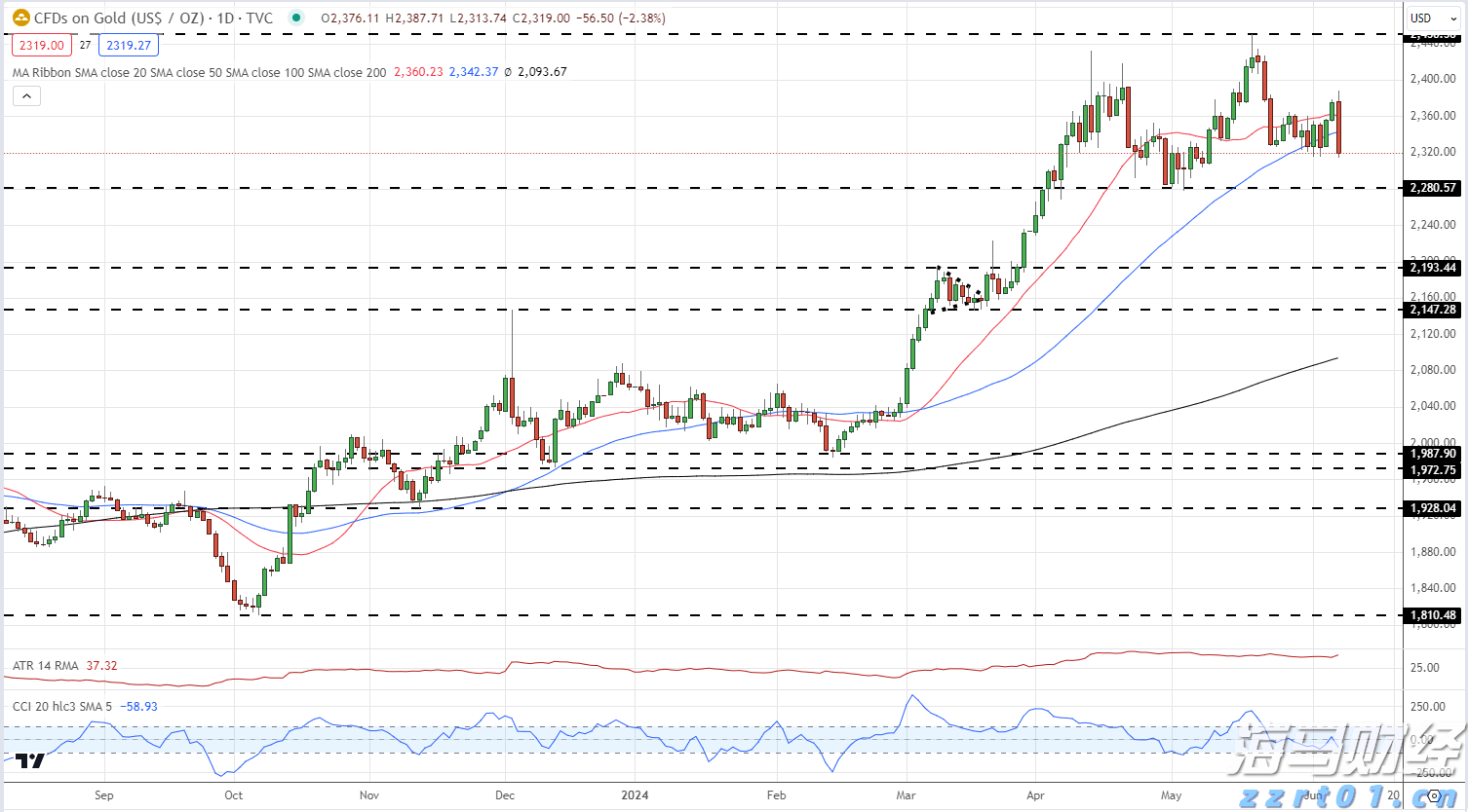 OPEC+原则同意：9月再次大幅增产