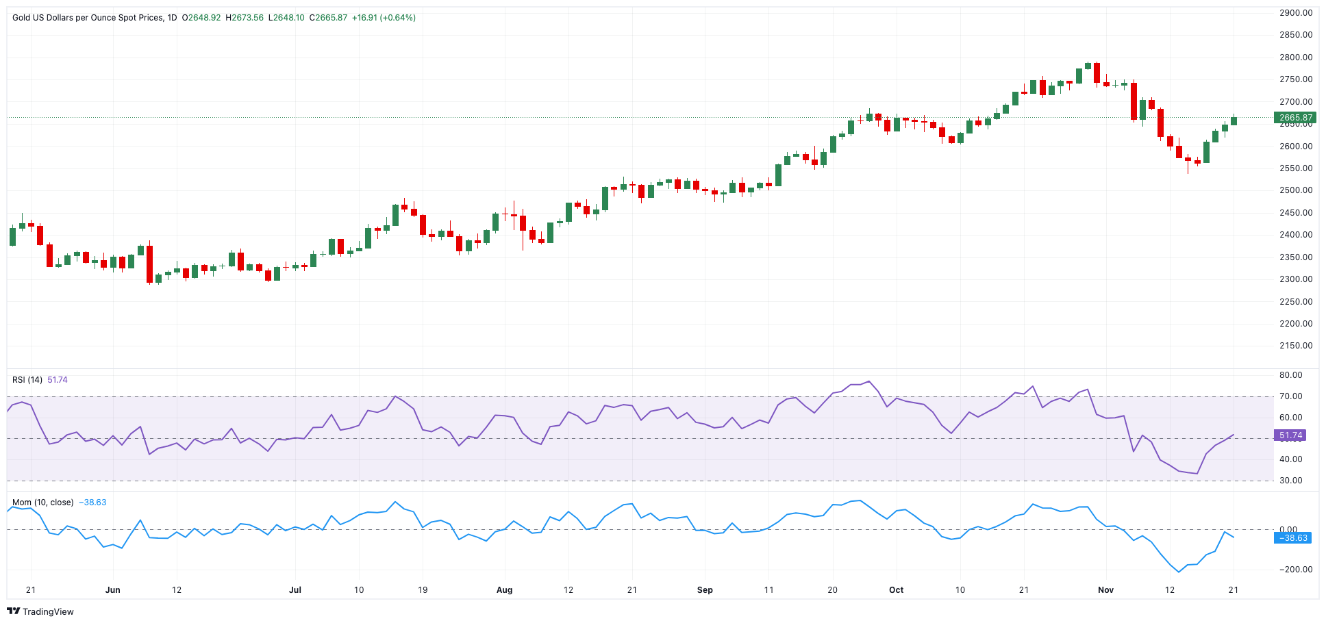 特斯拉(TSLA.US)计划在旧金山湾区推出Robotaxi服务，但尚未获准