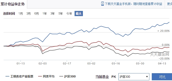 帮助老年妇女提升自我保健能力