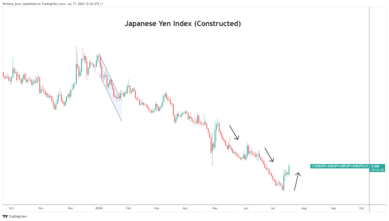 工行合肥颍上路支行暖心服务圈粉客户