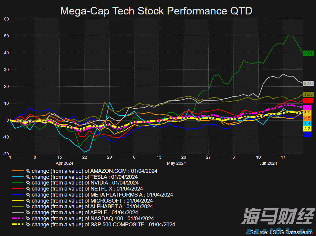 亚马逊(AMZN.US)停止在谷歌(GOOGL.US)旗下电商平台Google Shopping投放广告